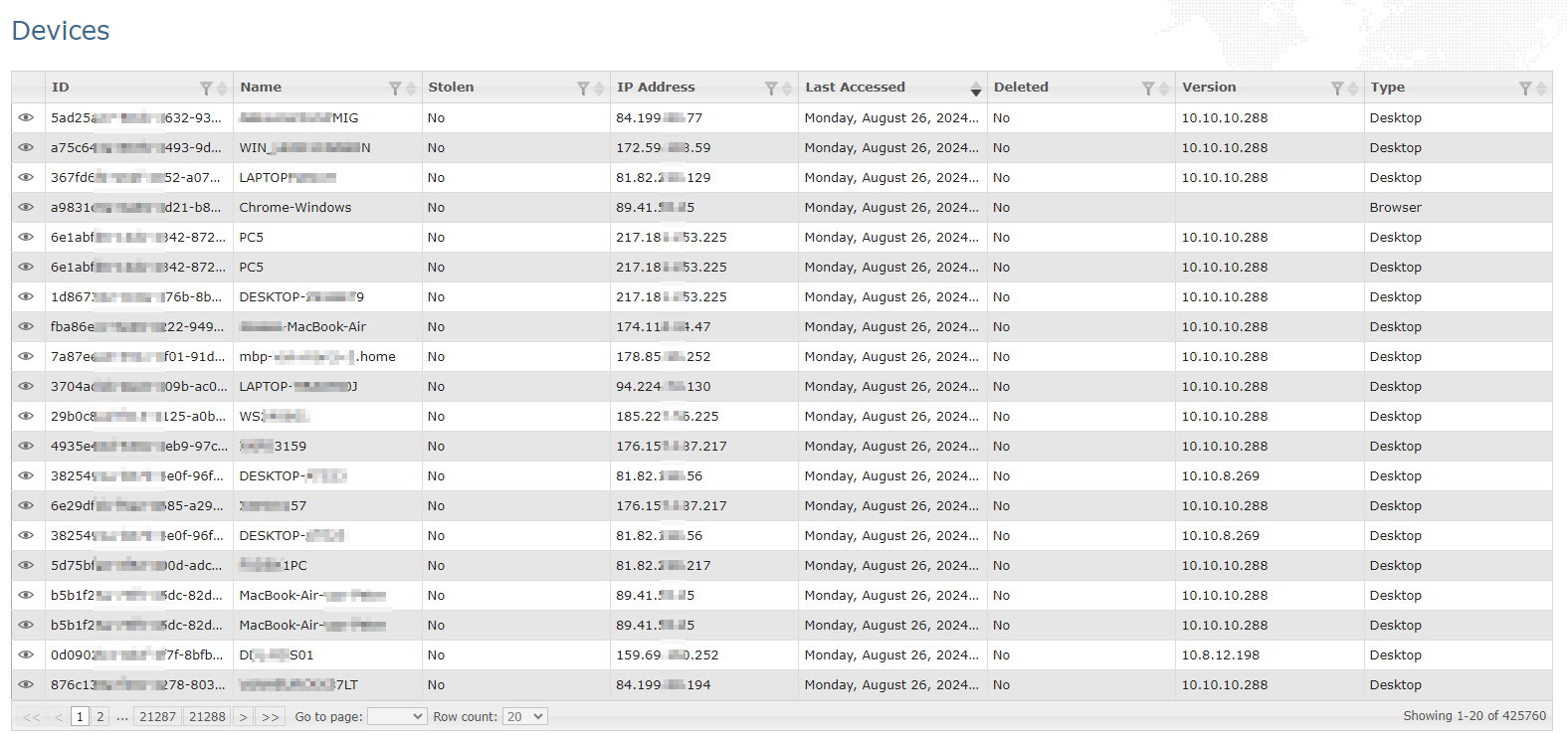 devices overview